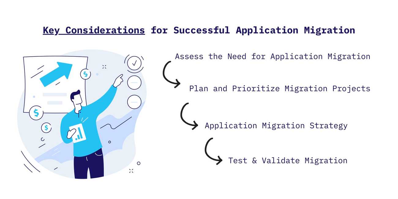 Key considerations for successful application migration