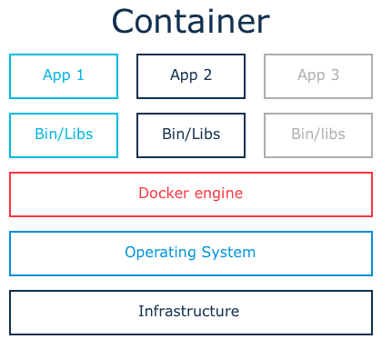 Docker - Basic Concepts | Accesto Blog