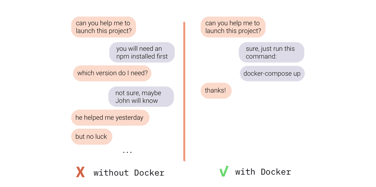 Docker compose project setup