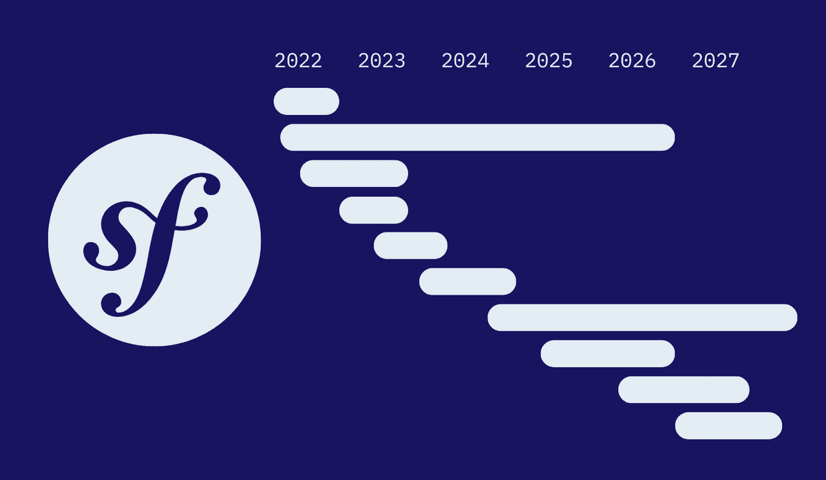 Understanding Symfony Versions and Roadmap