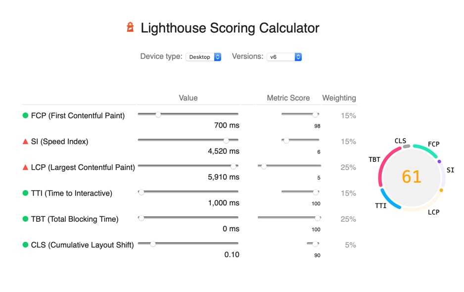 Lighthouse scoring calculator