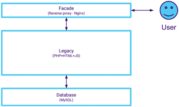 Architecture v1