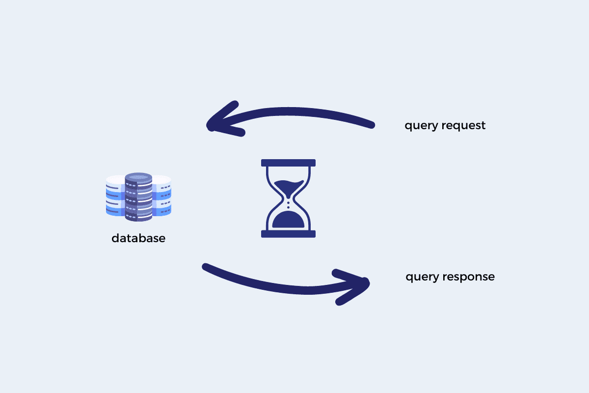 Database, query request and query response