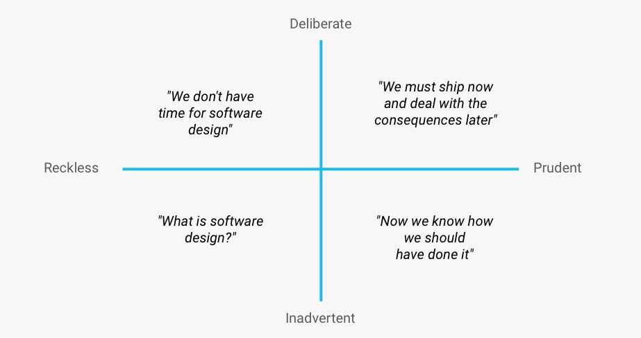 Different types of technical debt