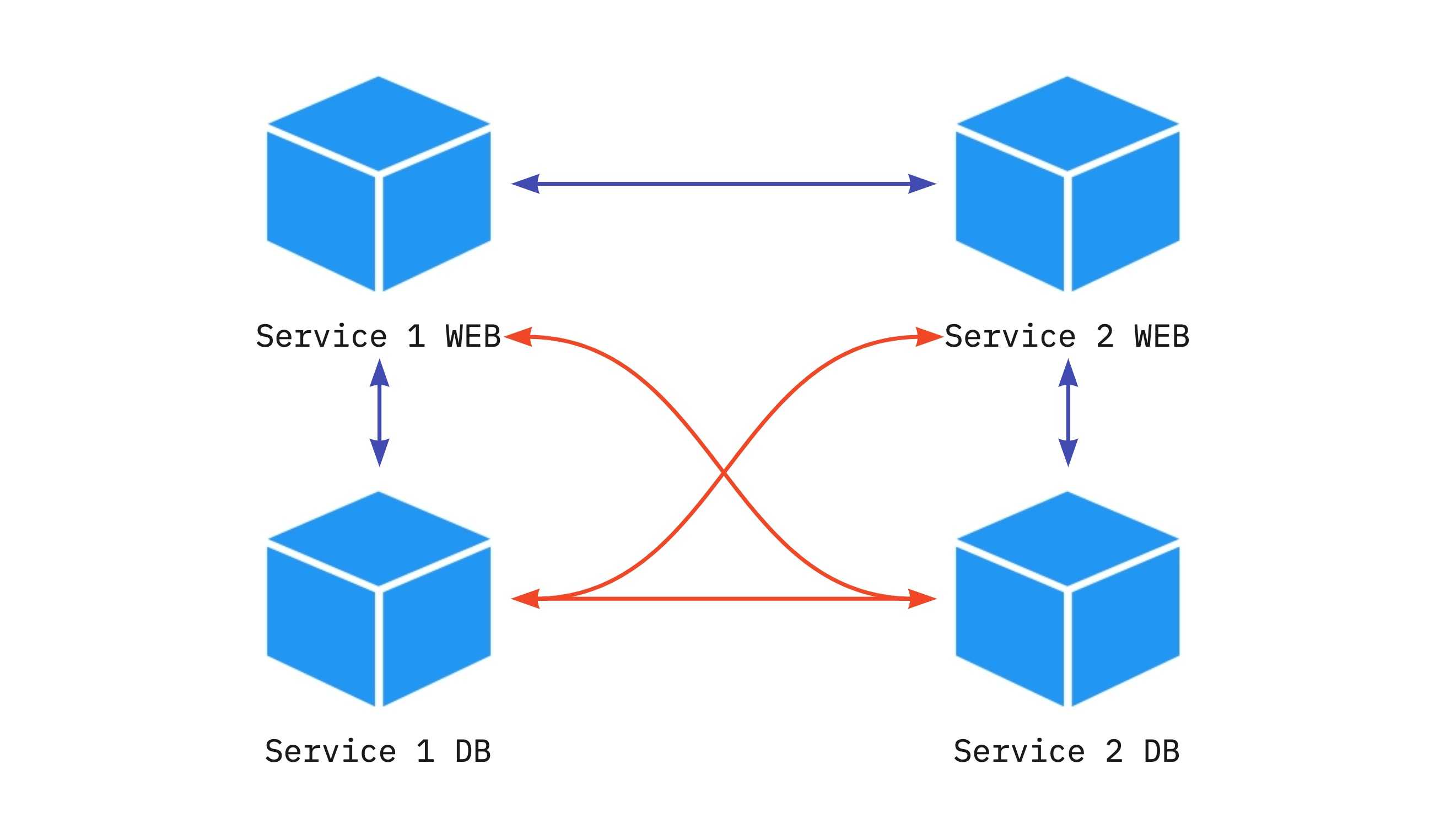 docker ethereum private network