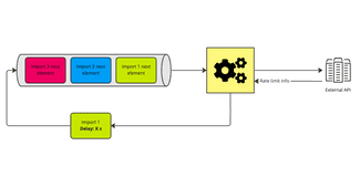 Queueing in multi-tenant SaaS systems. How to ensure its fairness ...