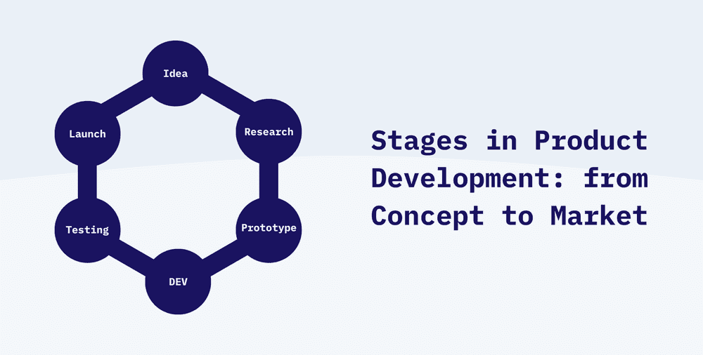 Stages in Product Development: Navigating the Journey from Concept to Market