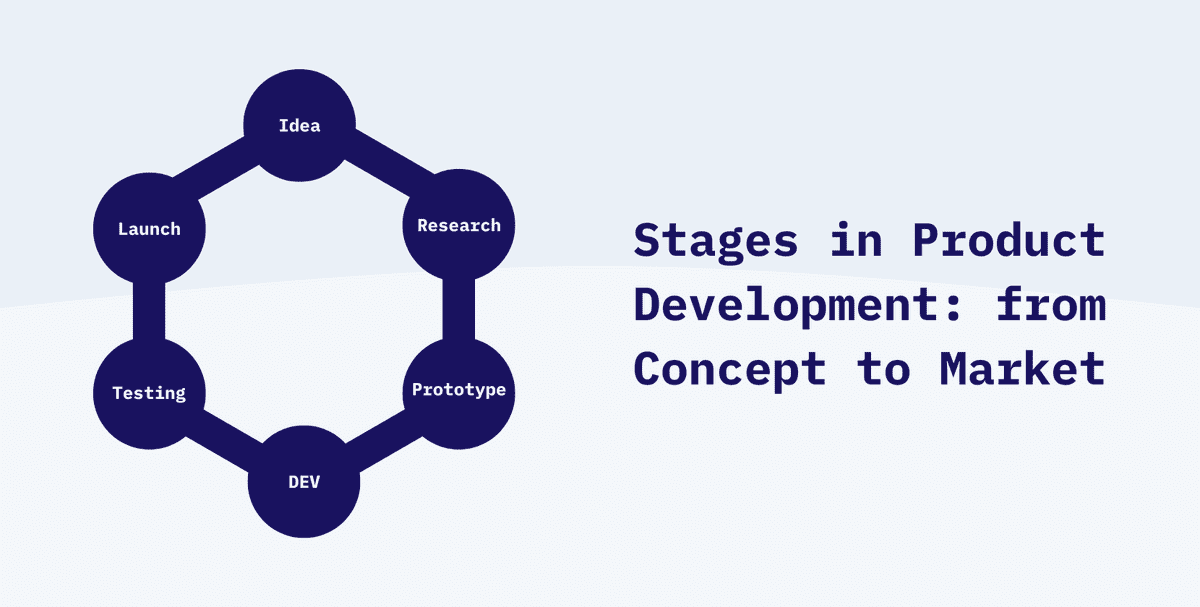 Stages in Product Development: Navigating the Journey from Concept to Market