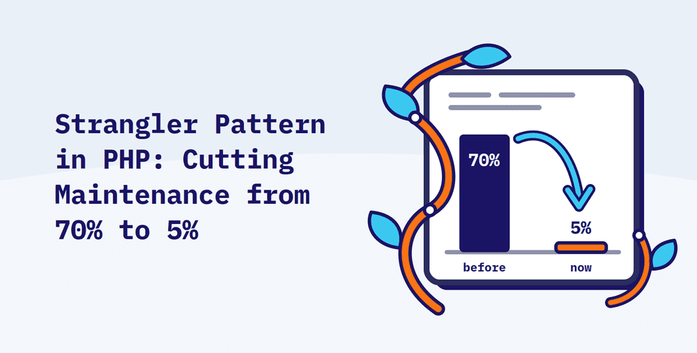 Strangler Pattern in PHP: Cutting Maintenance from 70% to 5%