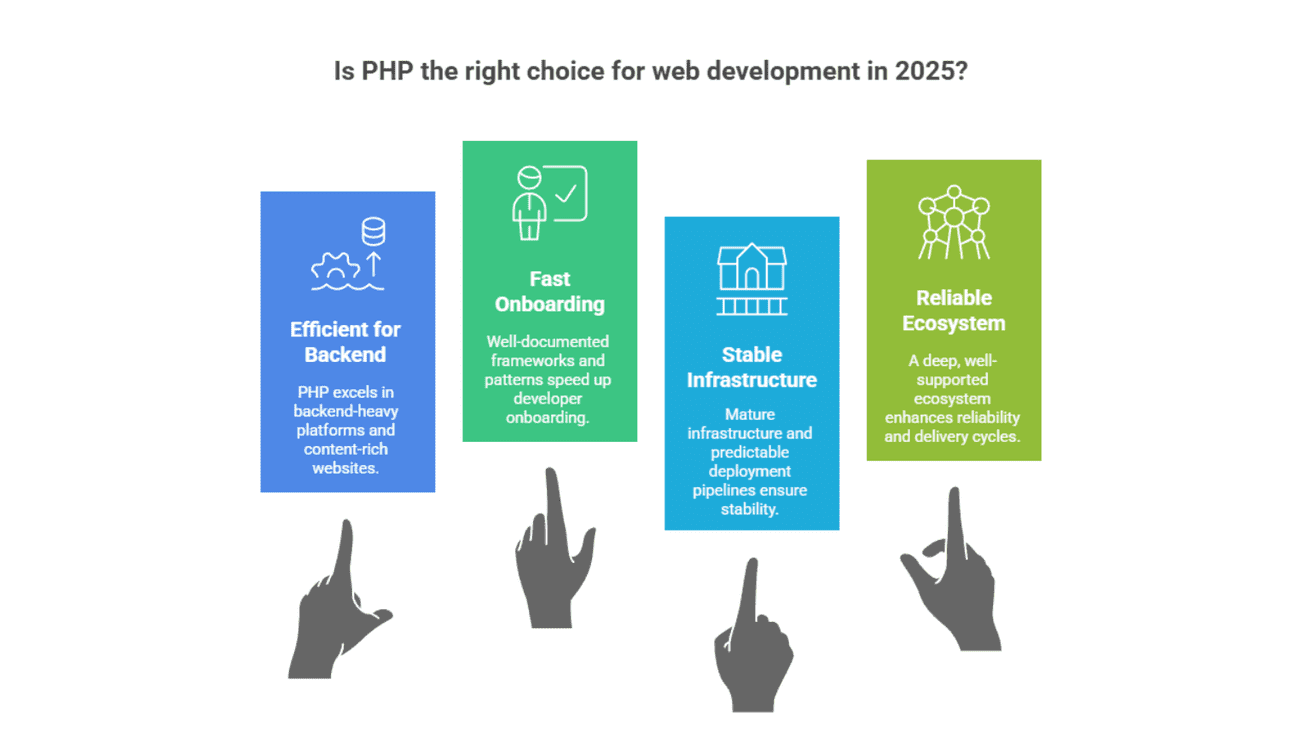 Why chose PHP for web development?