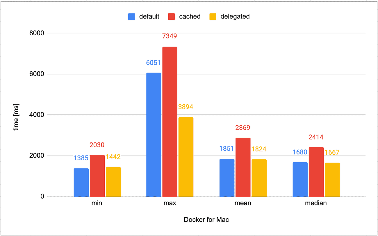 docker for mac performance 2018