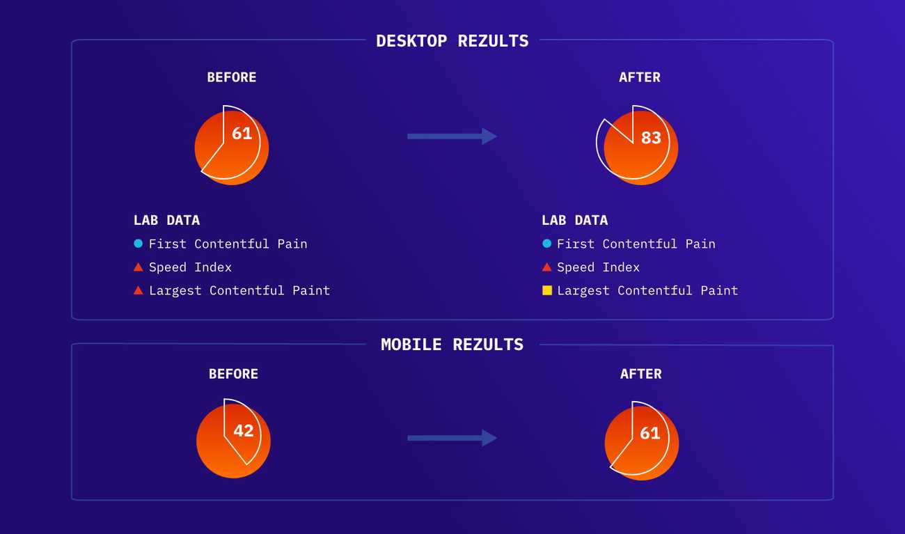 Core Web Vitals Optimization