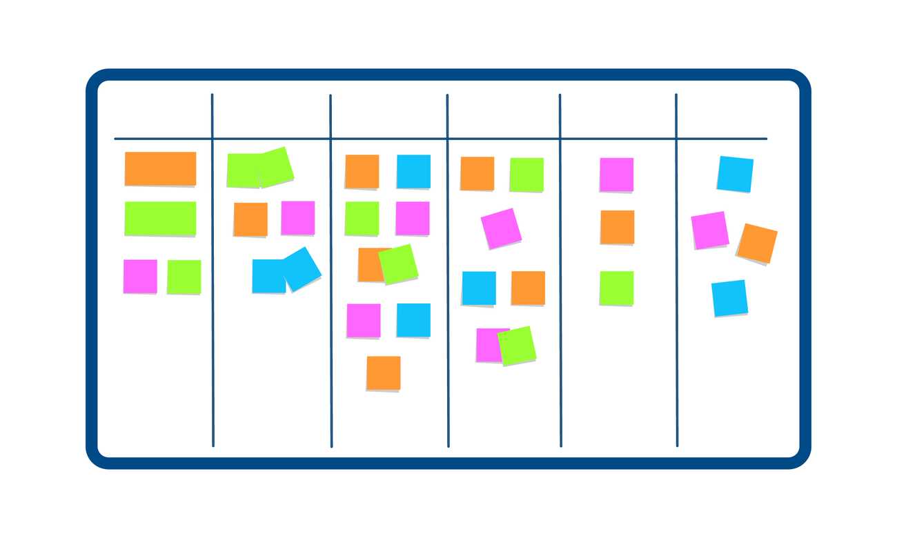 The product backlog and User Stories