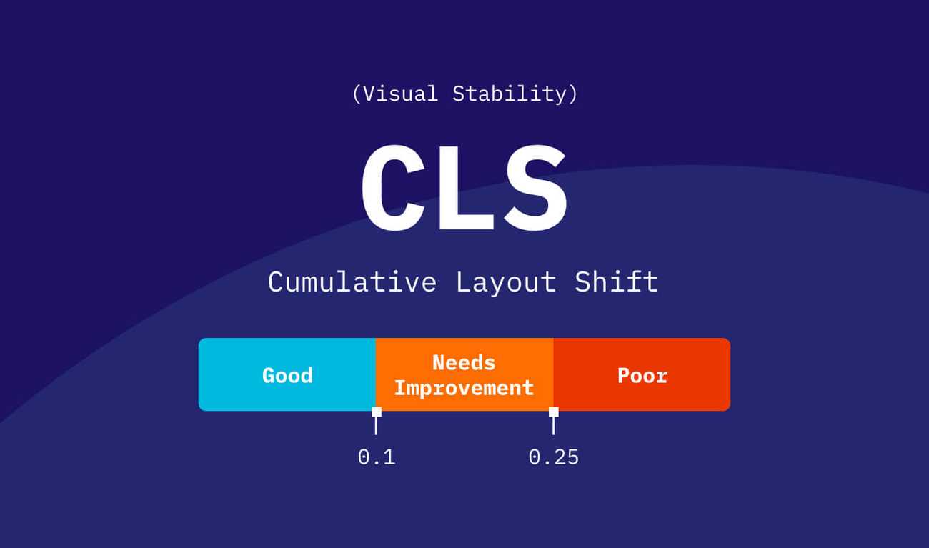 Cumulative Layout Shift - CWV