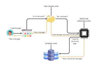 Unlocking Faster Execution with PHP OpCode Caching for PHP Performance ...