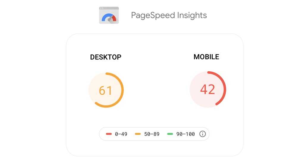 Initial PageSpeed results