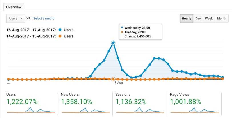 NotebookRank Analytics