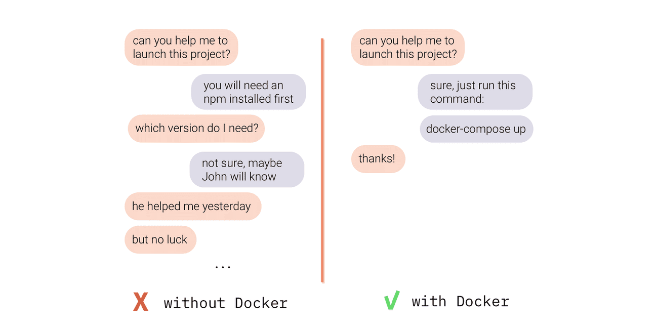 Docker compose project setup