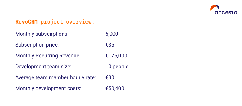 RevoCRM project overview