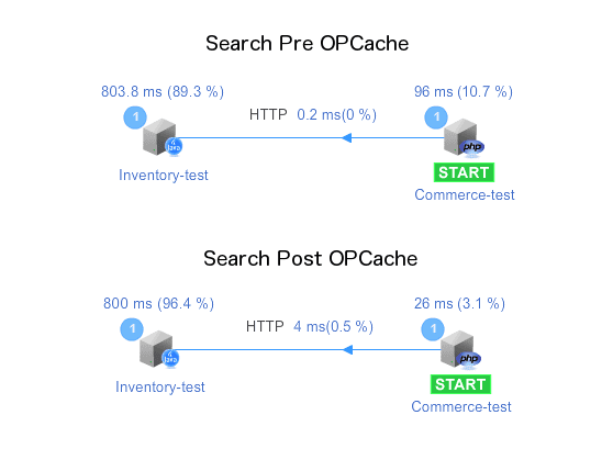 Search OpCache