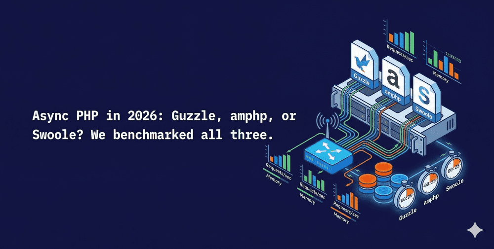 Async PHP in 2026: Guzzle, amphp, or Swoole? We benchmarked all three.