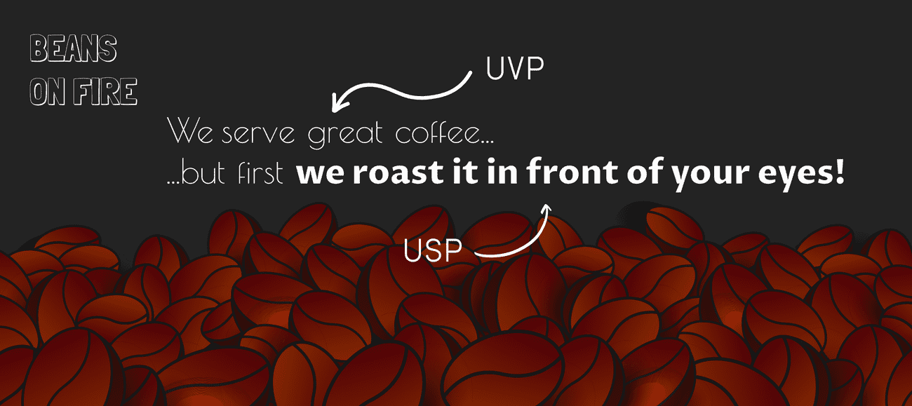 Beans on fire usp and uvp
