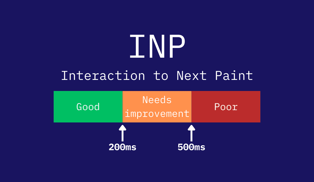 Interaction to Next Paint (INP) - a big change to Core Web Vitals in 2024