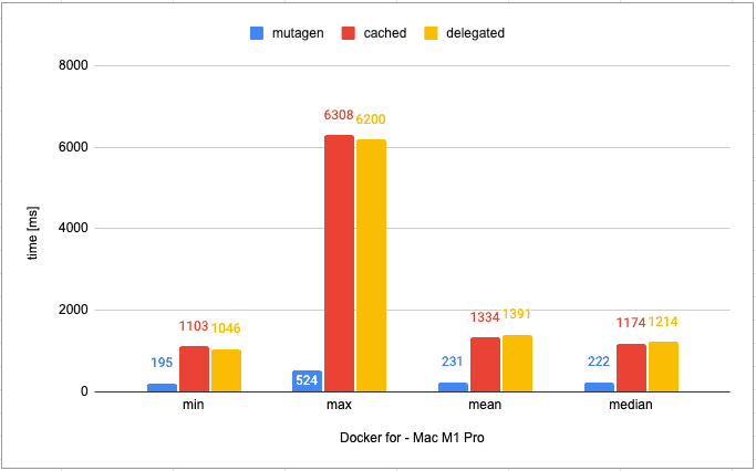 docker-on-new-macbook-pro-with-m1-pro-chip-in-2022-accesto-blog