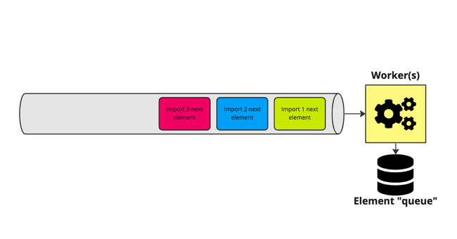 Queueing in multi-tenant SaaS systems. How to ensure its fairness ...