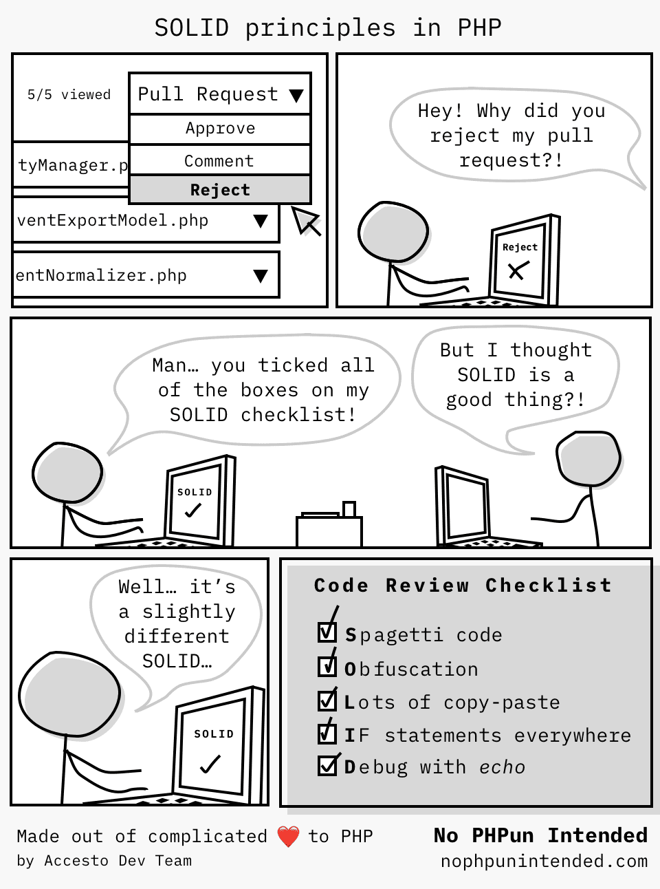 Is PHP dead?
