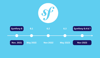 Understanding Symfony Versions and Roadmap | Accesto Blog